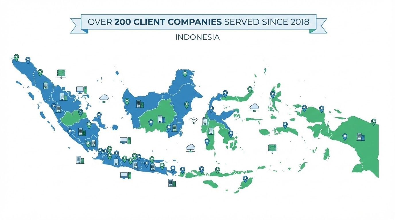 Dipercaya 200+ Perusahaan di Indonesia